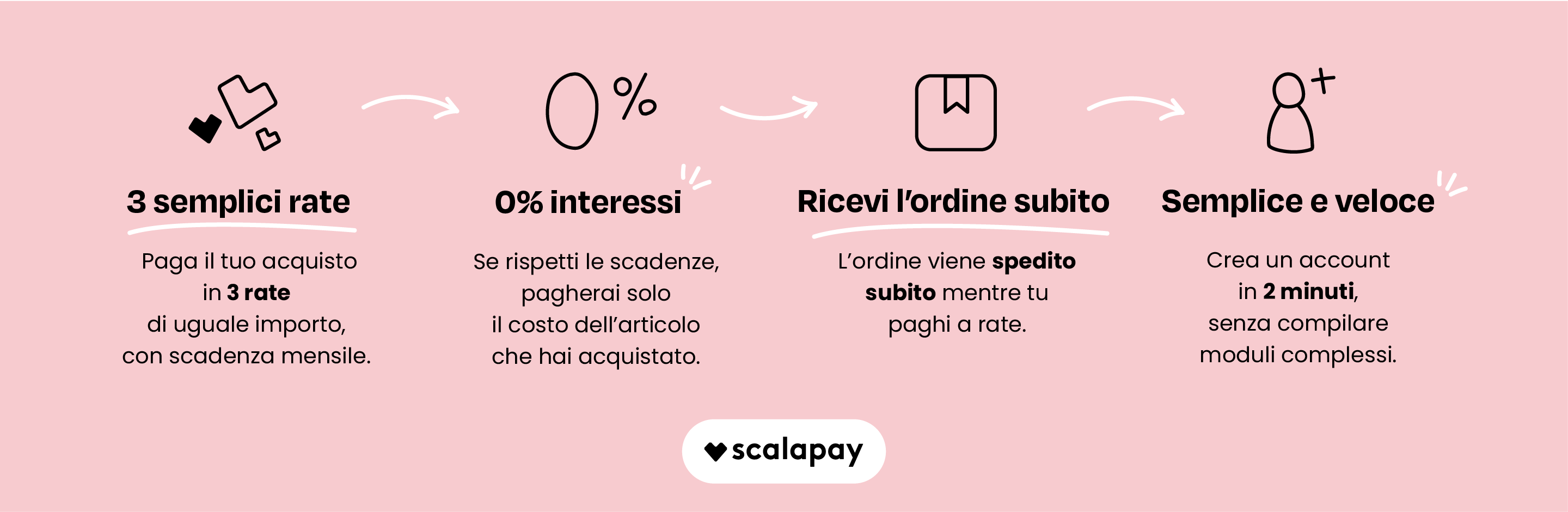 Scalapay &ndash; Heute kaufen, sp&auml;ter bezahlen